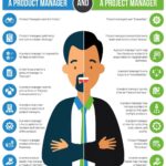 Product VS Project Manager