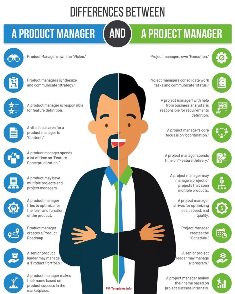 Product VS Project Manager