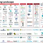 Software Testing Landscape