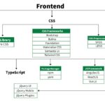 frontend-design-roadmap-1