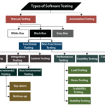 Types of Software Testing